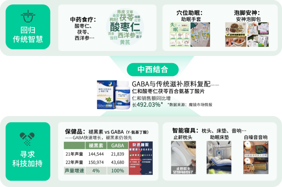 數說故事2023健康需求趨勢解碼 懶系養身當道，沉浸低強度運動與精準保健食品崛起